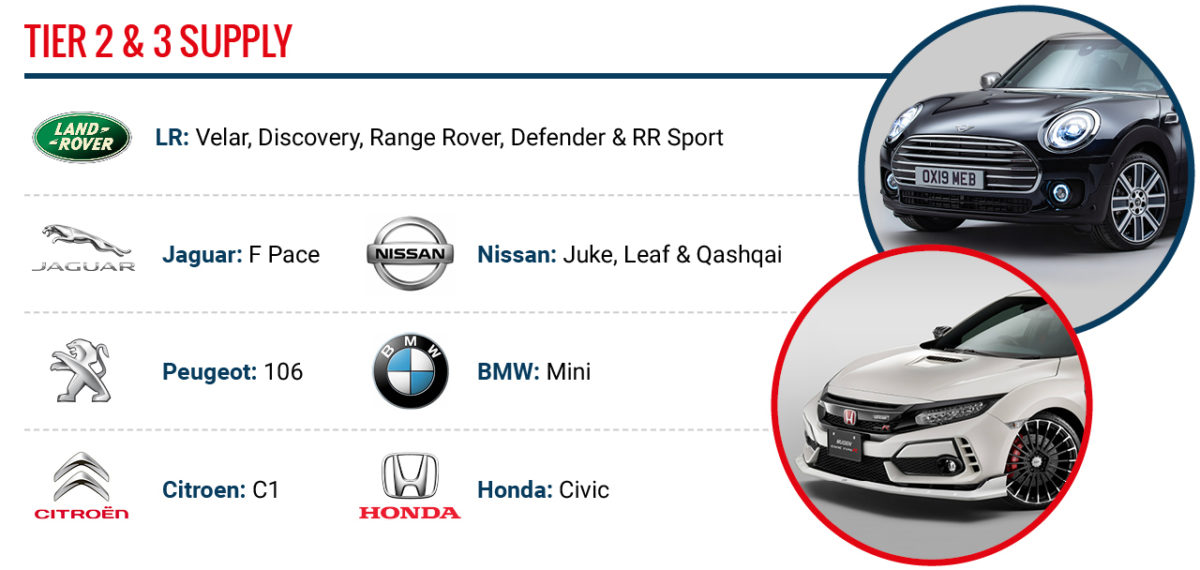 Automotive Accles & Pollock